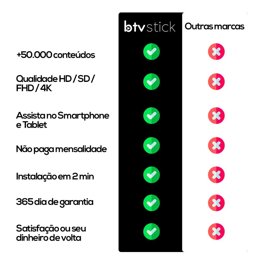 BTV Stick 4K 5G + Wifi 2025: Mais Compacto e Avançado - Android 9.0 (Promoção Limitada) - Imagem 3